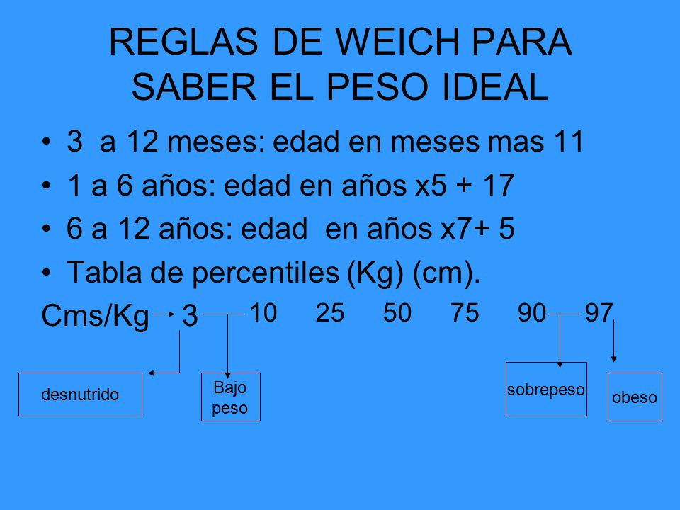 Peso adecuado para la edad de 17 anos